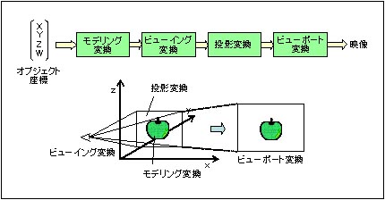 主専攻実験概要