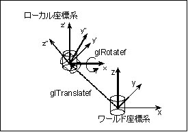 主専攻実験概要