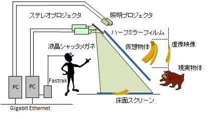 system of AR View