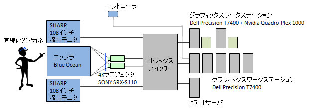 system of CDF