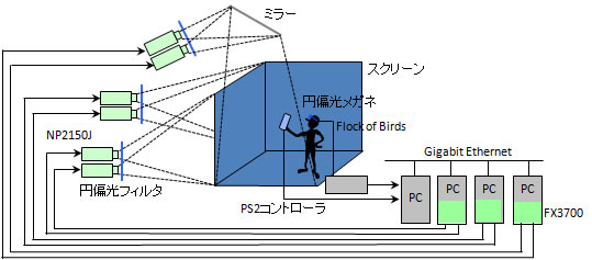 system of K-Cave